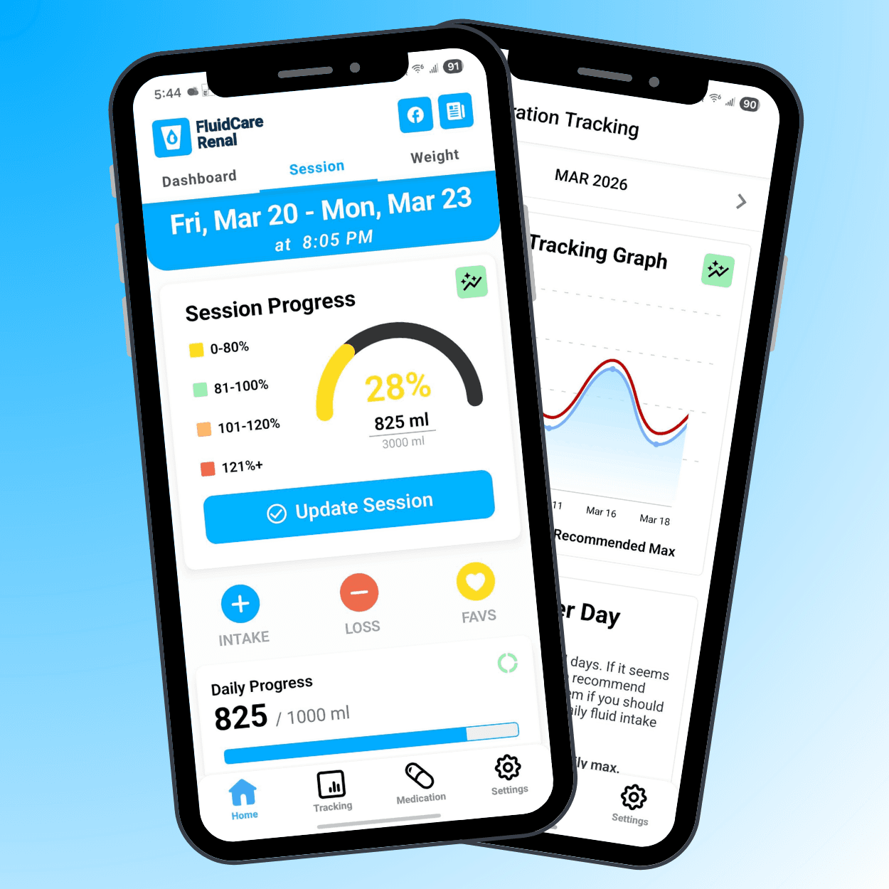 FluidCare Renal App Mockup
